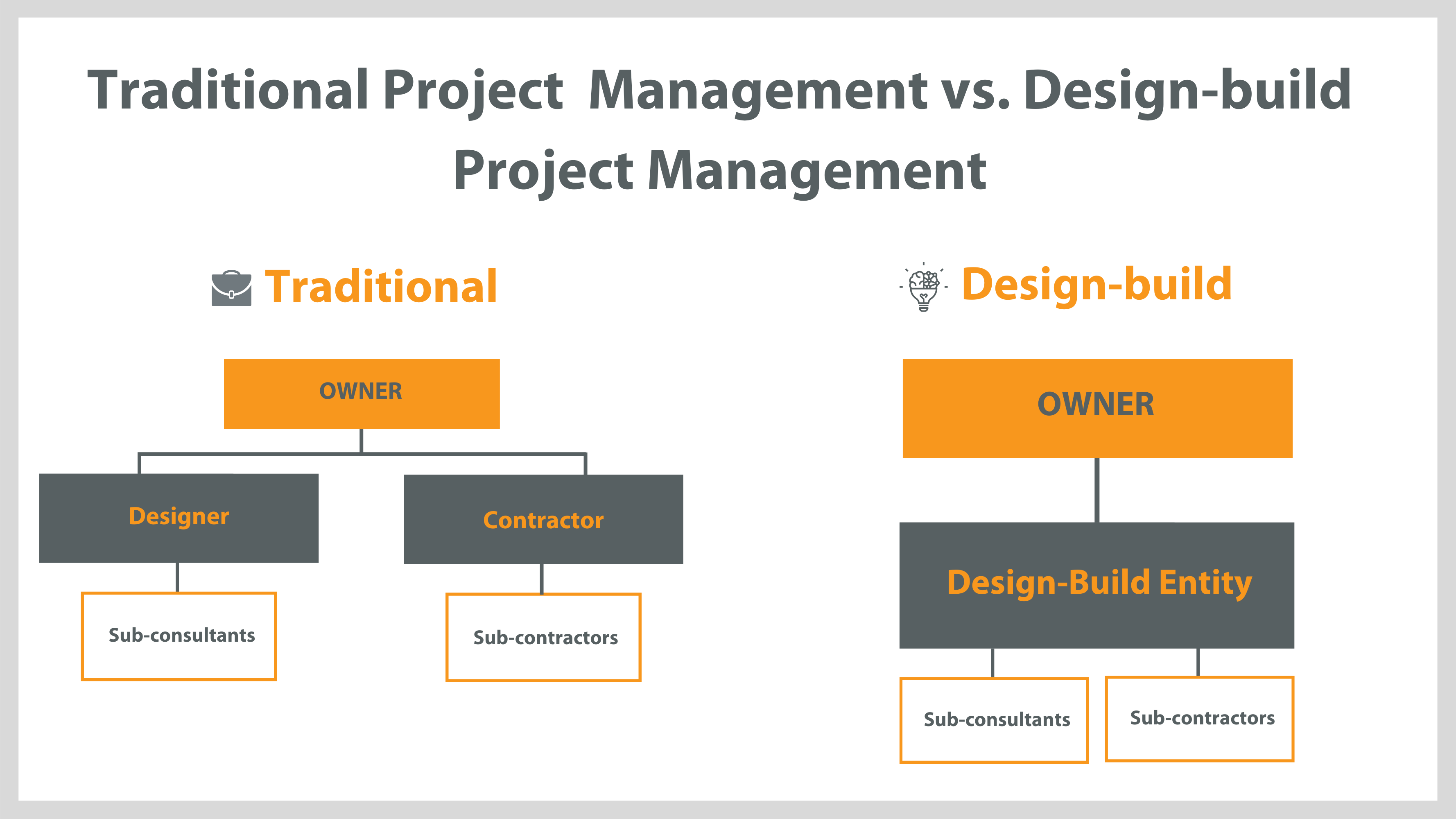 Benefits Of Design And Build Contract Design Talk